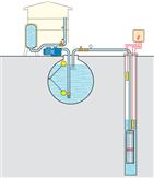 Submersible multistage borehole electric pumps for deep wells installation scheme