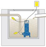 Drainage dewatering and wastewater sewage submersible electric pumps installation scheme