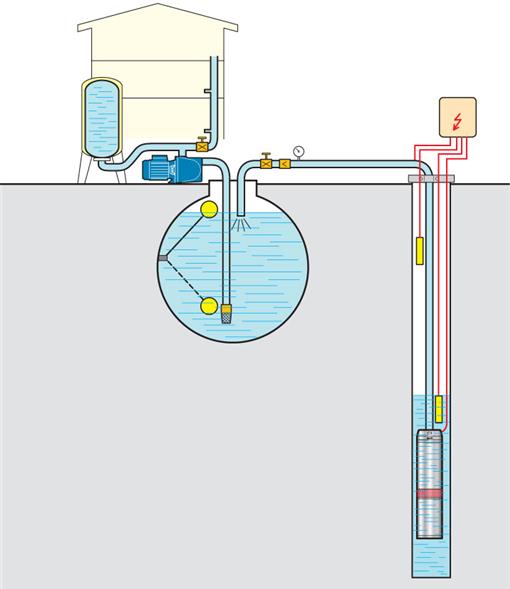 Submersible multistage borehole electric pumps for deep wells installation scheme