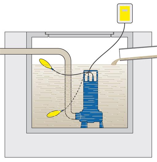 Drainage dewatering and wastewater sewage submersible electric pumps installation scheme