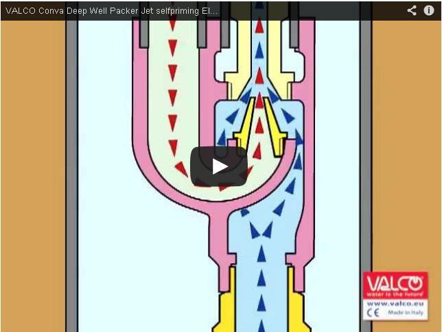 Video: installation of Valco Conva Deep Well Packer Jet Pumps twin pipe