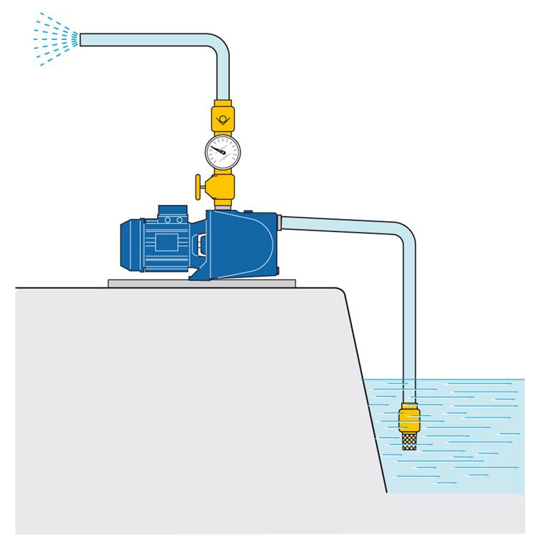 Installation scheme for Surface centrifugal electric pumps